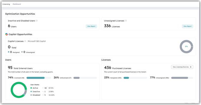 Orchestry License Management Dashboard