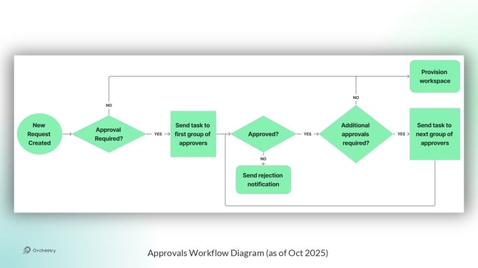 KB-WPR-Approvals03-4